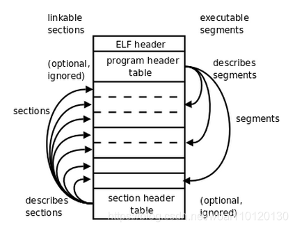 ELF文件格式