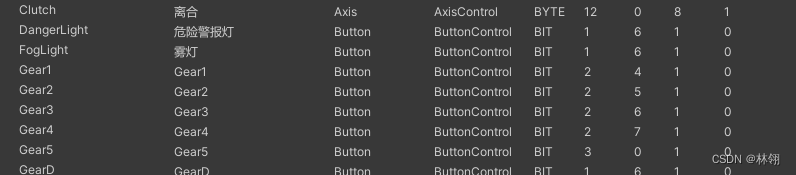 按照自己的想法改造的罗技方向盘输入