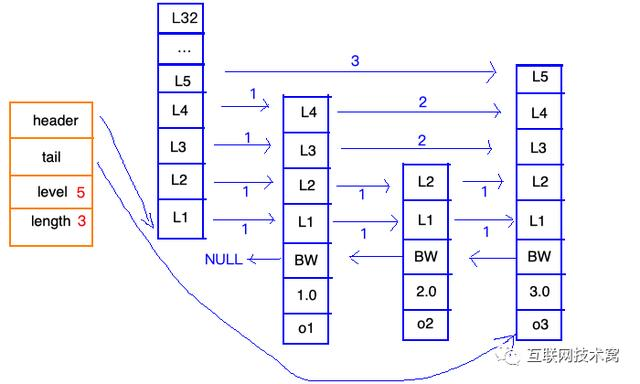 图解redis五种数据结构底层实现(动图版)