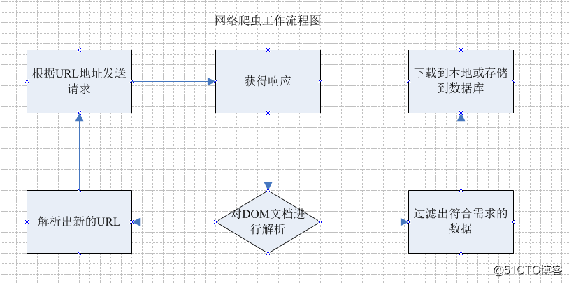 Java实现网络爬虫-Java入门|Java基础课程