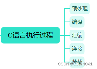 外链图片转存失败,源站可能有防盗链机制,建议将图片保存下来直接上传