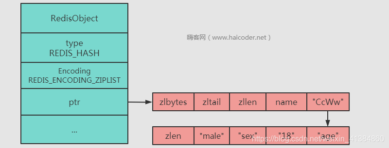 嗨客网(www.haicoder.net)