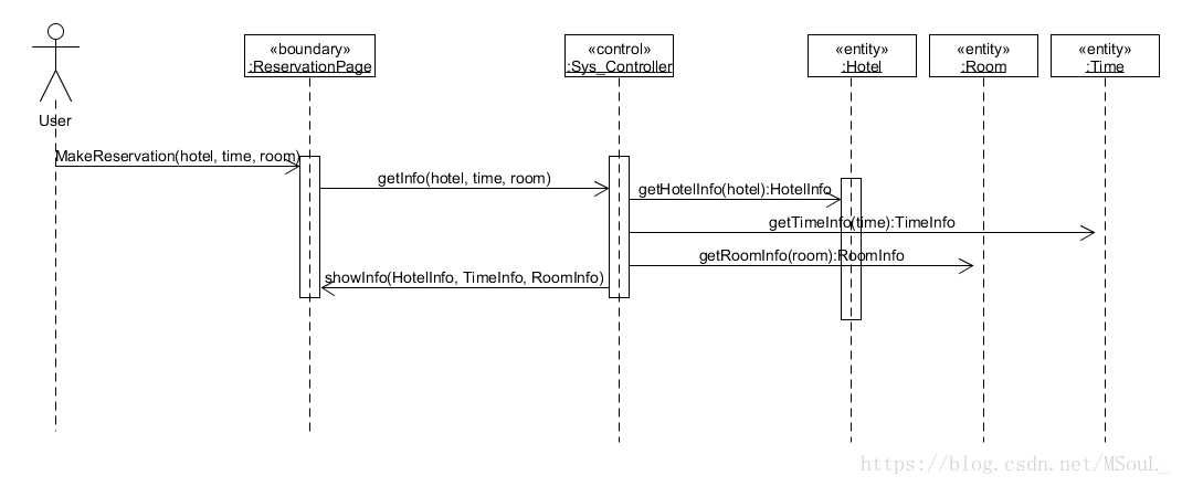 MakeServationUsecaseDesign