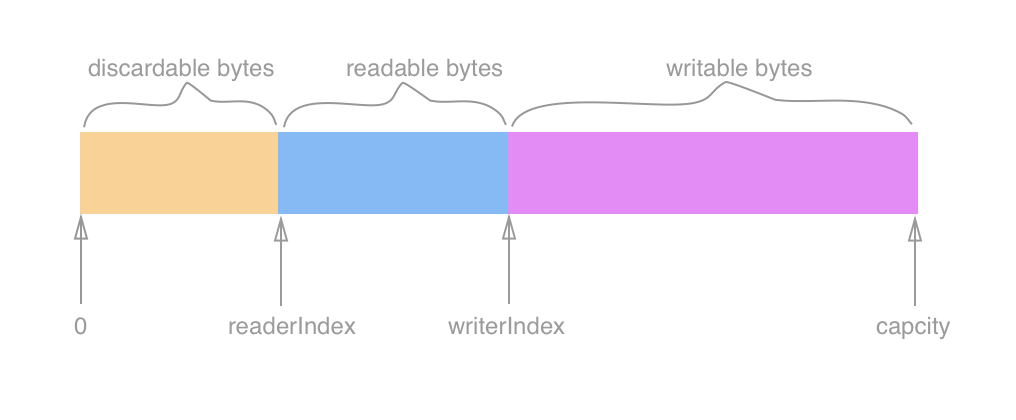 image-byte-buf-structure.png