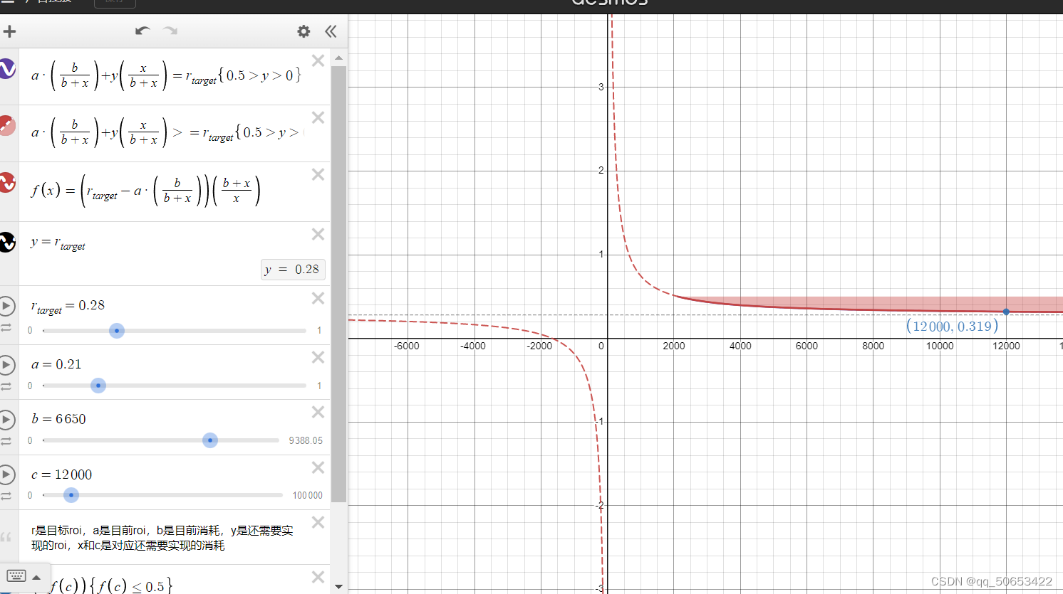 广告投放】roi-消耗目标差距函数图像_roi曲线图-CSDN博客