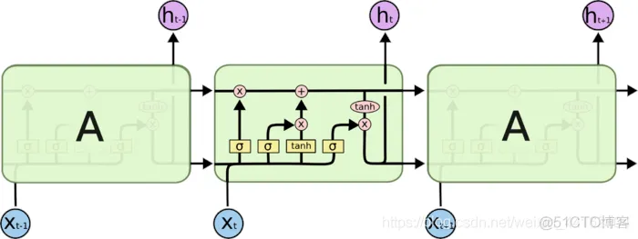 【lstm预测】基于粒子群优化lstm预测matlab源码_预测模型_13