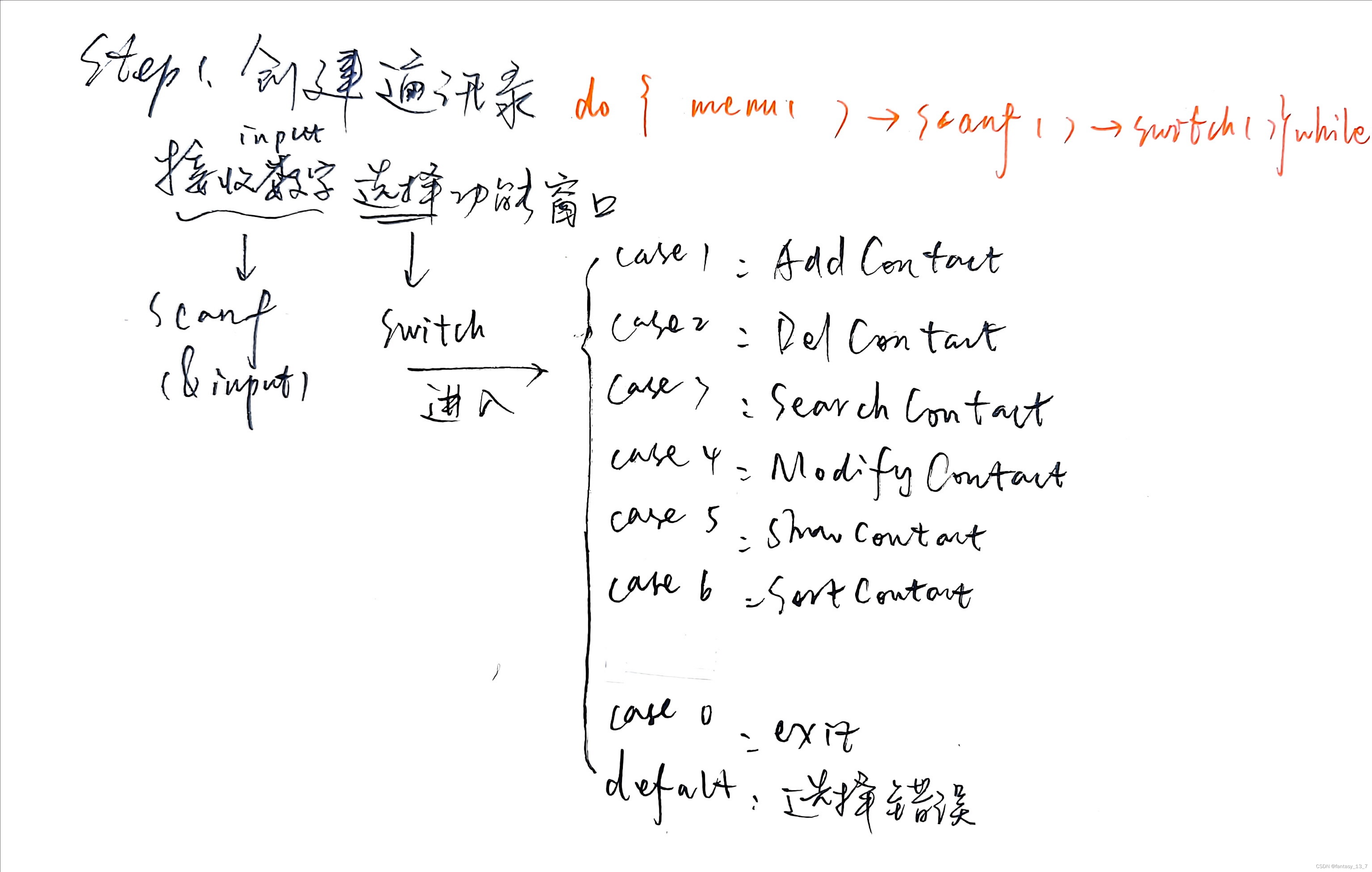 【C语言进阶】[struct结构体的应用]——contact1.0通讯录（初级）_结构体contact-CSDN博客