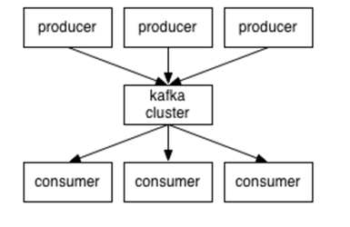 Kafka