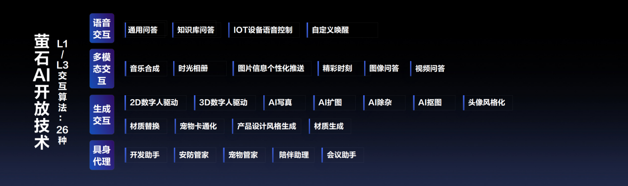 @物联网开发者,欢迎加入萤石具身智能“蓝海”_程战战 海康-CSDN博客