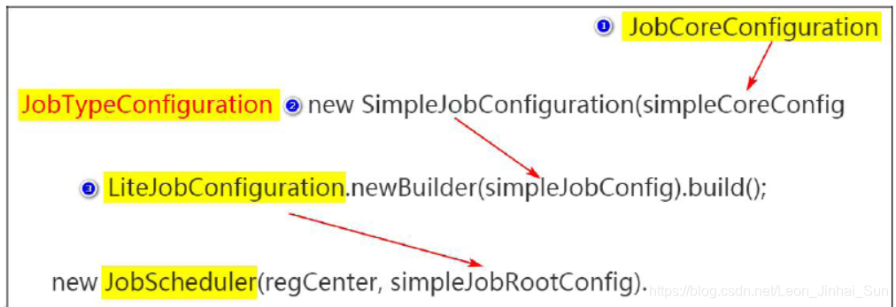 2ec Jobfile 任务调度之Elastic-Job1_esjob可视化页面工具 可以指定某个ip节点跑job吗-CSDN博客