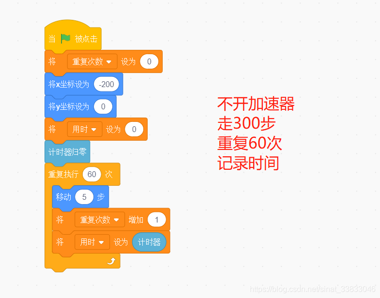 不开加速器