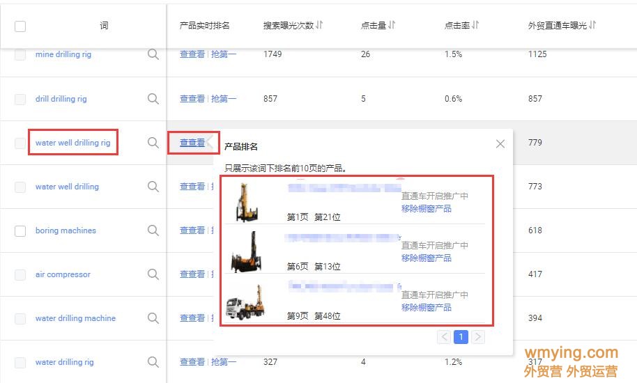 阿里国际站如何查看自己的产品排名？