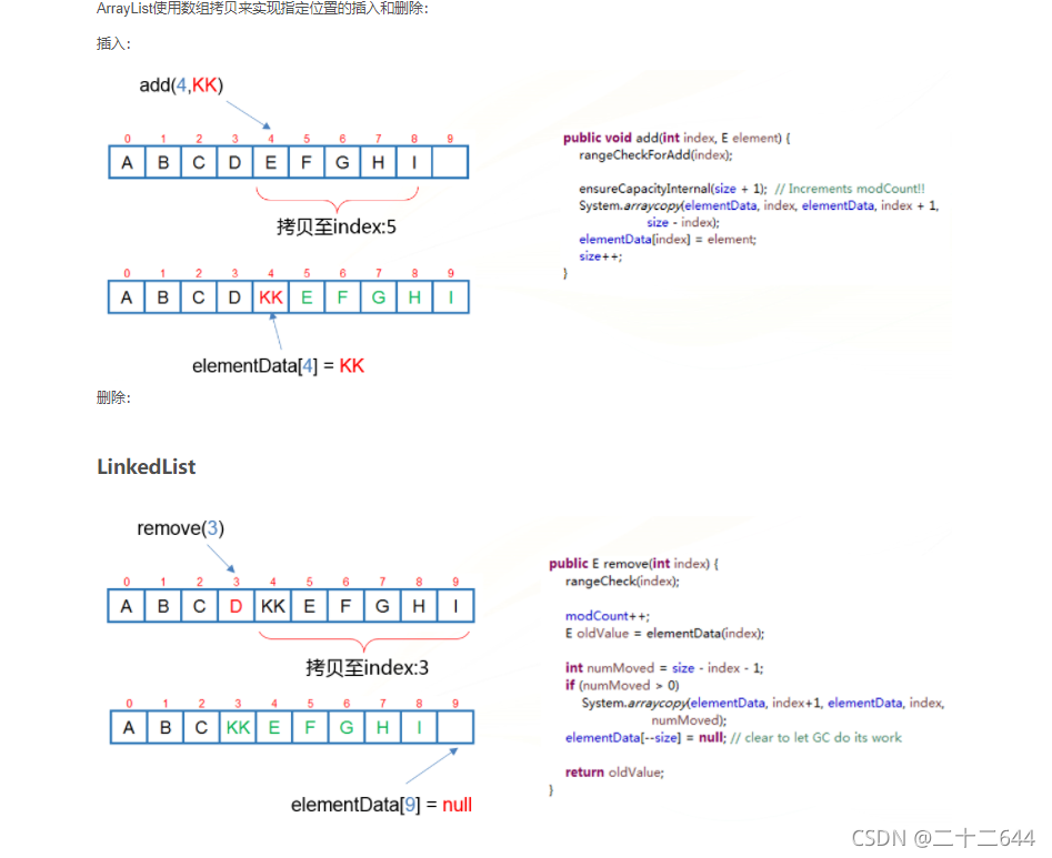 Java集合框架详解：List、Set、Queue与Map的区别及实现类特性-CSDN博客