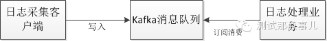 640?wx_fmt=png&tp=webp&wxfrom=5&wx_lazy=