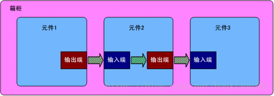 这里写图片描述