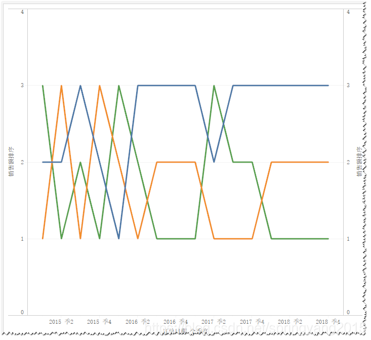 图：创周图创建结果示例