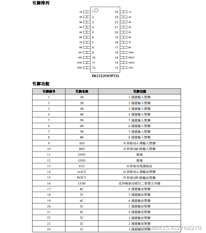 d6212国产芯片,由八路达林顿晶体管和h桥电机驱动电路组成,采用ssop24