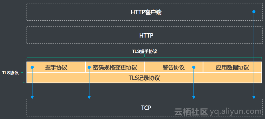 https5_1