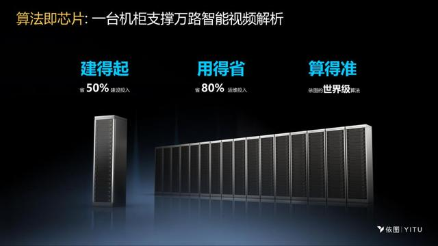 依图颜水成：AI芯片设计要深度融合算法，才能实现极致性能