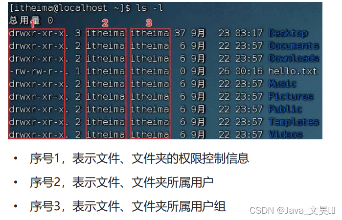 一文读懂-Linux用户和权限-CSDN博客