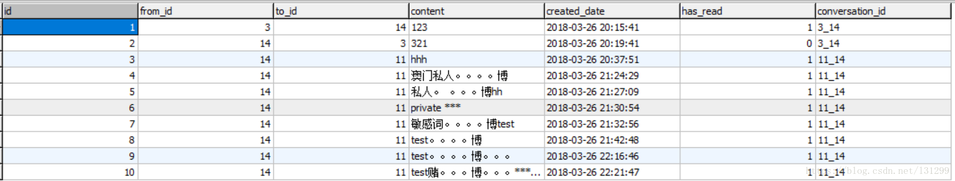 message表