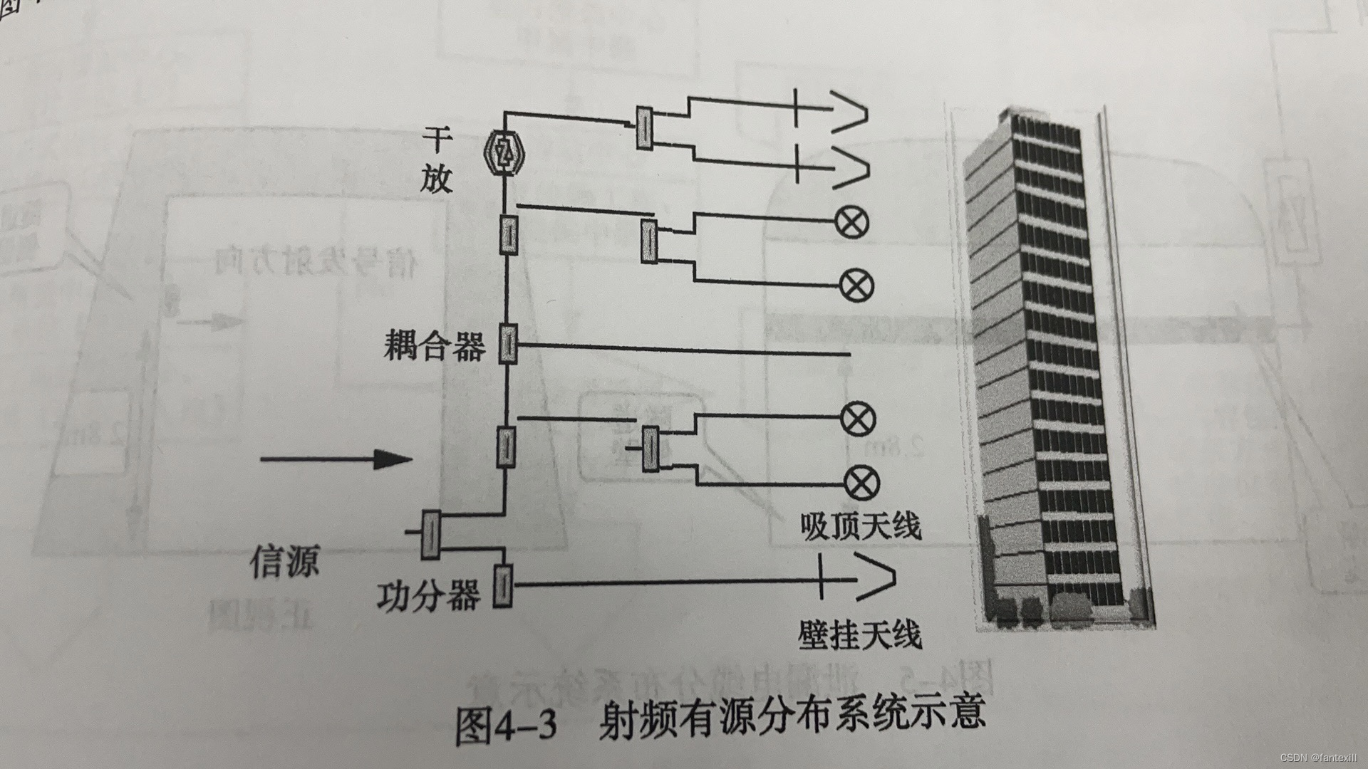 通信工程实施——室内分布系统