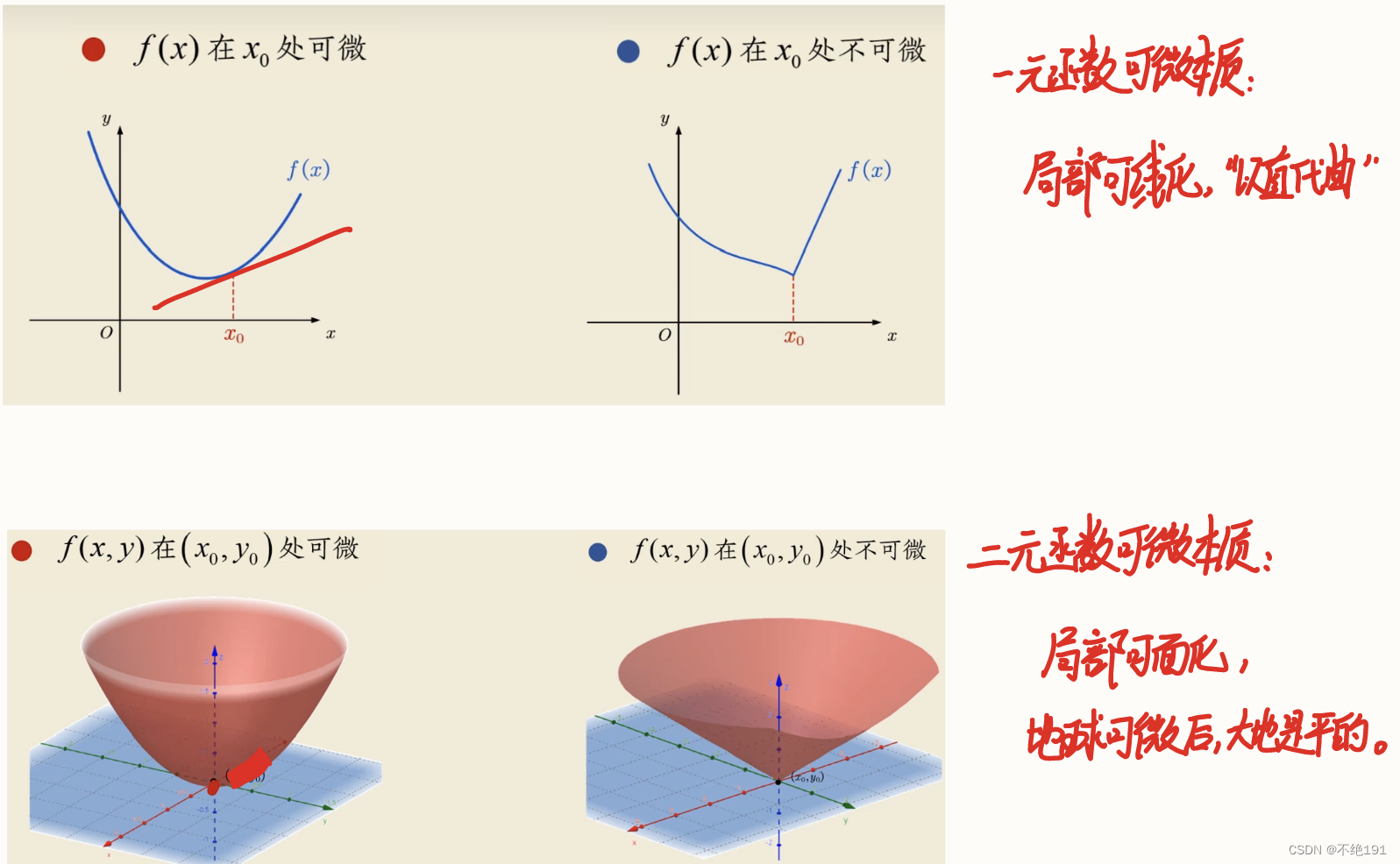 多元函数微分法及其应用_多元函数微分在某点的定义-CSDN博客