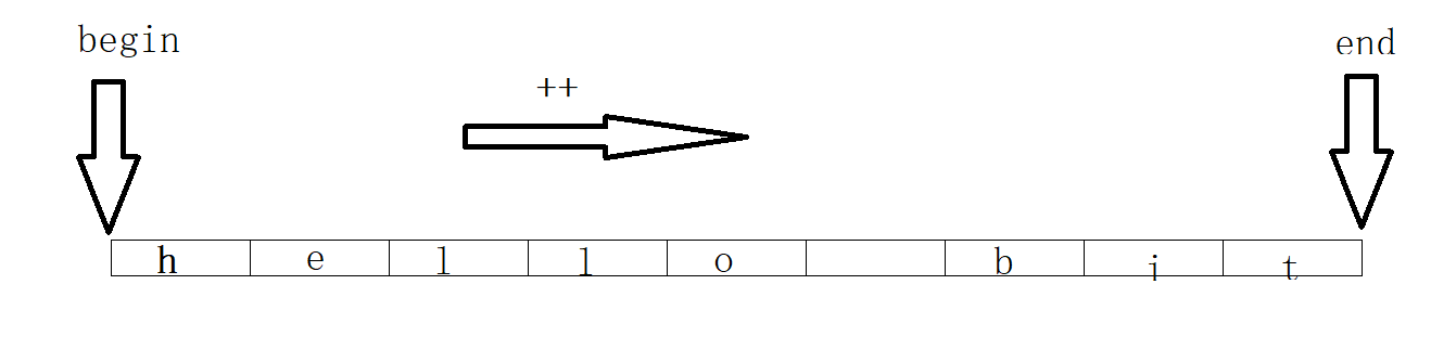 【C++】string 类-CSDN博客