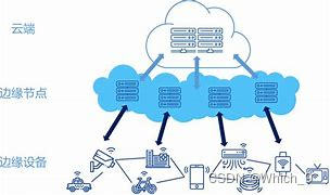 5G无线网络优化