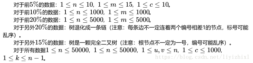 Data Constraint