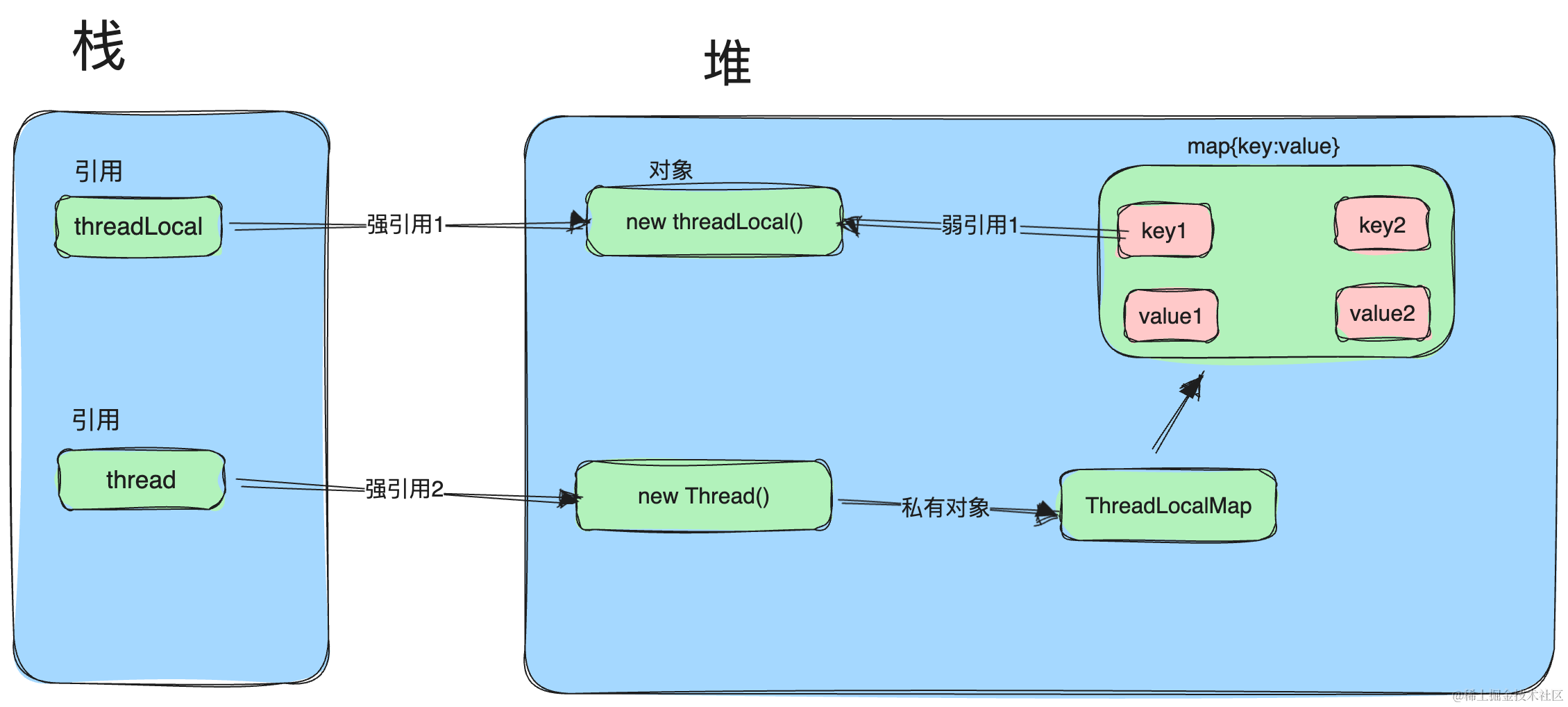 ThreadLocal.png
