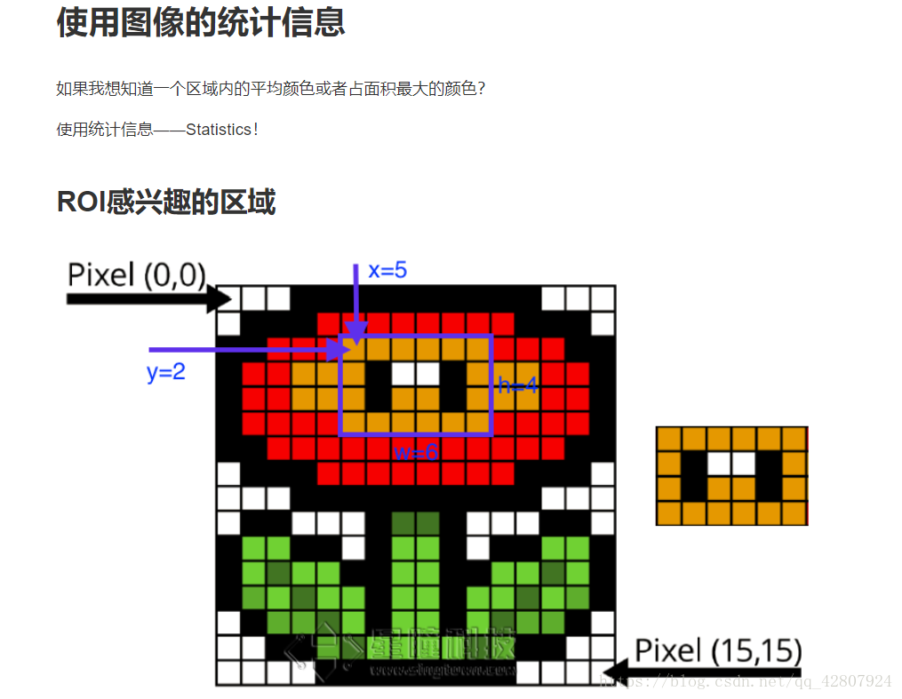 感兴区roi学习应用】OpenMv如何只识别左边屏幕里面的红色小球_openmv只取部分画面进行识别-CSDN博客