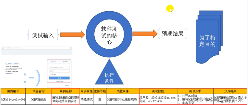 功能测试之黑盒测试插图1 功能测试之黑盒测试