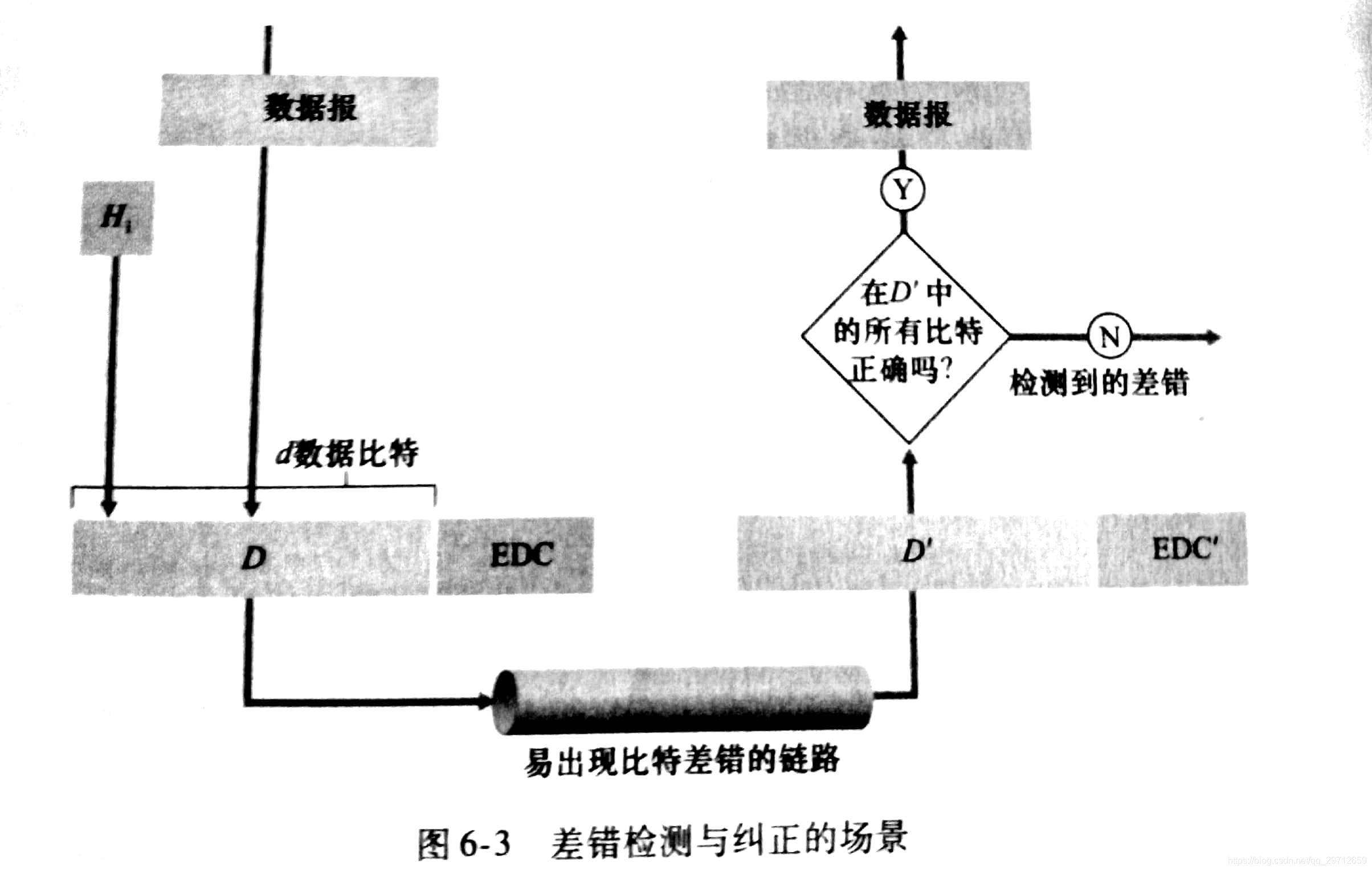 【计算机网络】差错检测和纠正技术_网络_zeroming－-魔乐社区