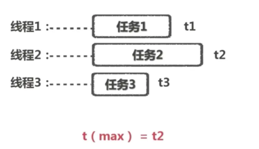 任务并行