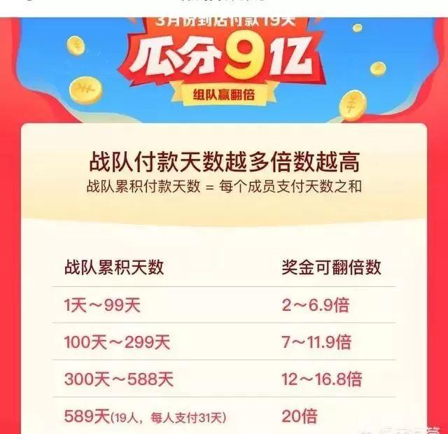 支付宝瓜分9亿，20倍大概能分到多少钱？
