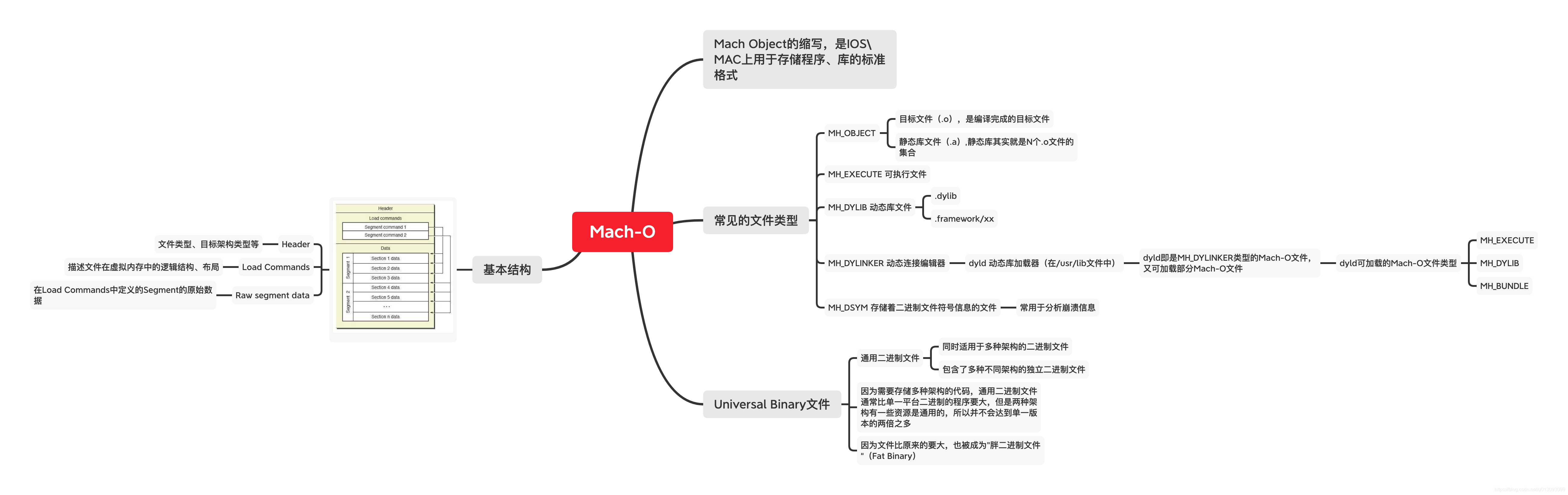 iOS App冷启动优化:减少启动时间与提升用户体验-CSDN博客