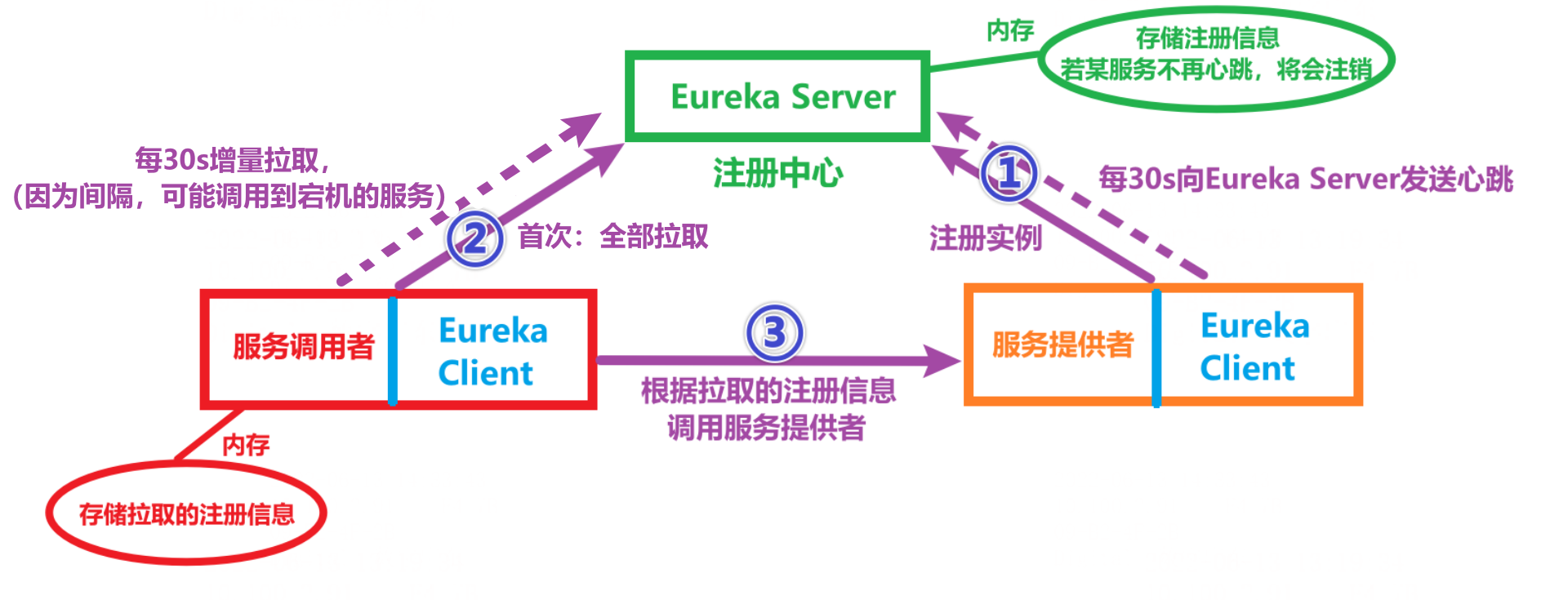 image-20220613144006265