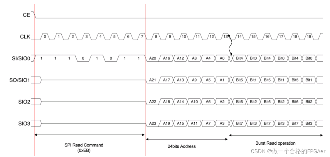 基于FPGA的QSPI底层驱动代码实现_fpga qspi-CSDN博客