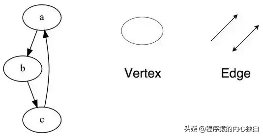 Java 程序员必须掌握的 8 道数据结构面试题，你会几道？