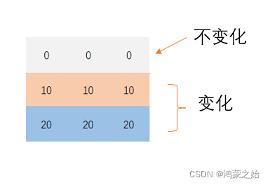 【计算机视觉】对比度调节（伽马变换）及Slider滑动条使用（内附pycharm无法使用Slider滑动条解决方案）_python ...