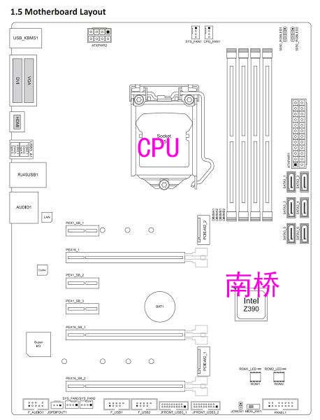 主板上的南桥和北桥是什么意思?