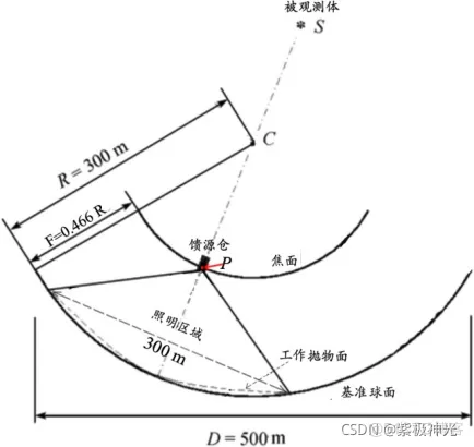 2021全国大学生数学建模竞赛A题思路_matlab_07