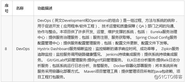 Java的新项目学成在线笔记-day1(一)