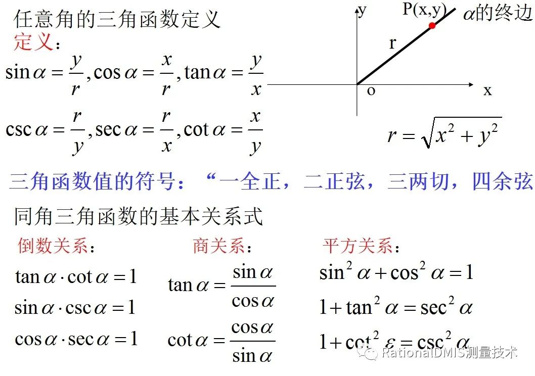 余弦,正切的函数公式就可以了,因为正弦和余割,余弦和正割,正切和余切