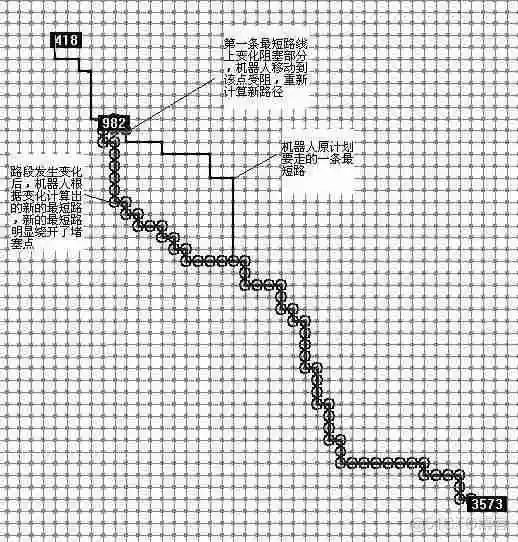 【路径规划】基于D星算法实现栅格地图机器人路径规划_算法