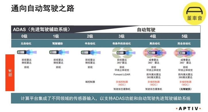 连接器巨头安波福要为汽车造“大脑”和“神经”_安波福和安费诺什么关系-CSDN博客
