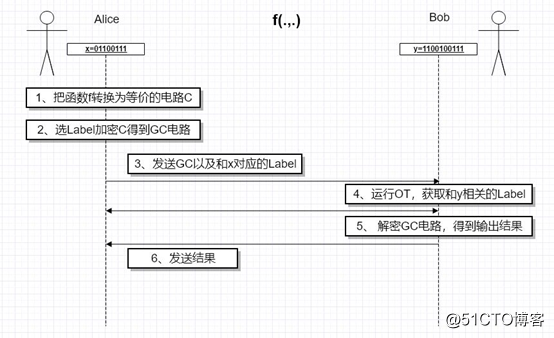 安全多方计算从入门到精通：MPC简介&JUGO平台
