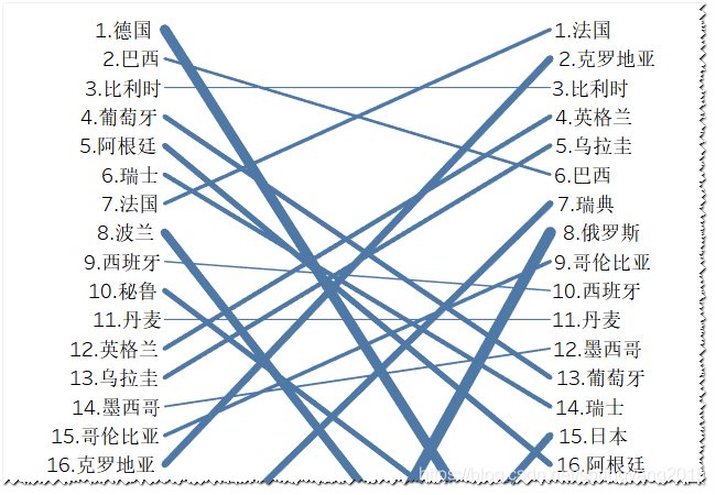 图：线条粗细创建结果示例