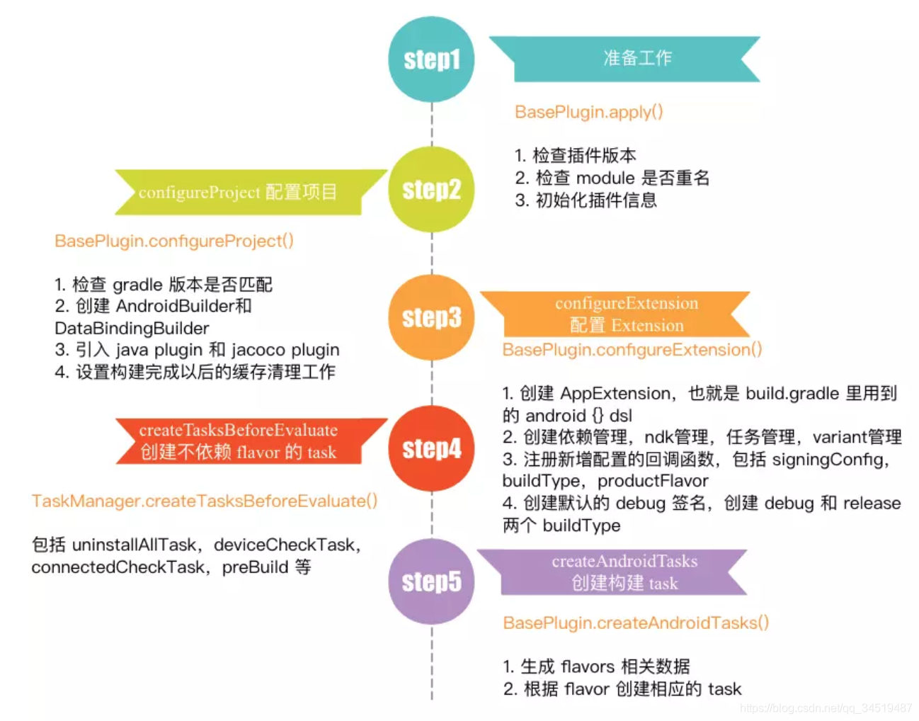 Gradle进阶计划（二）Gradle Plugin原理分析-CSDN博客
